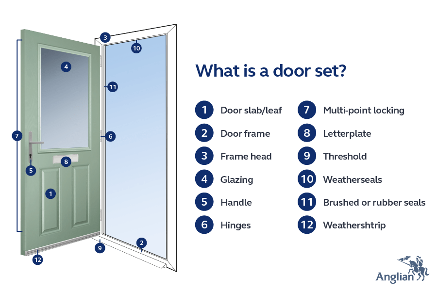 Door Set_900x600