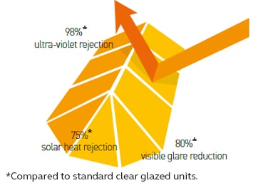 Anglian Home Improvements Solar roof glass conservatory roof diagram