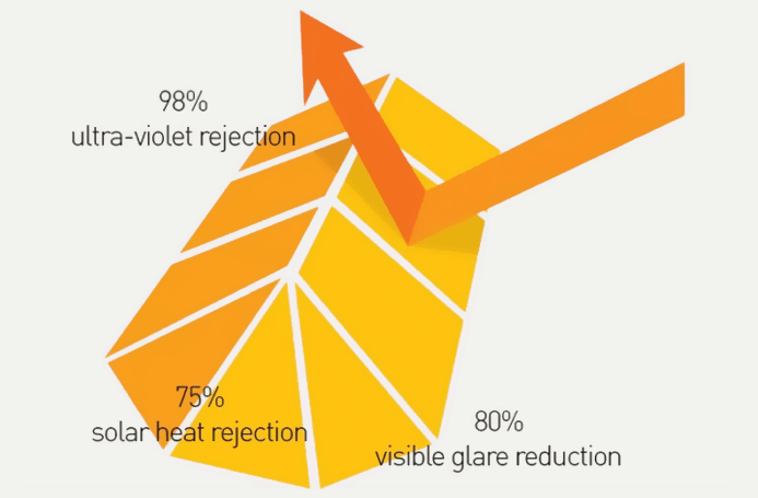 solaroof diagram