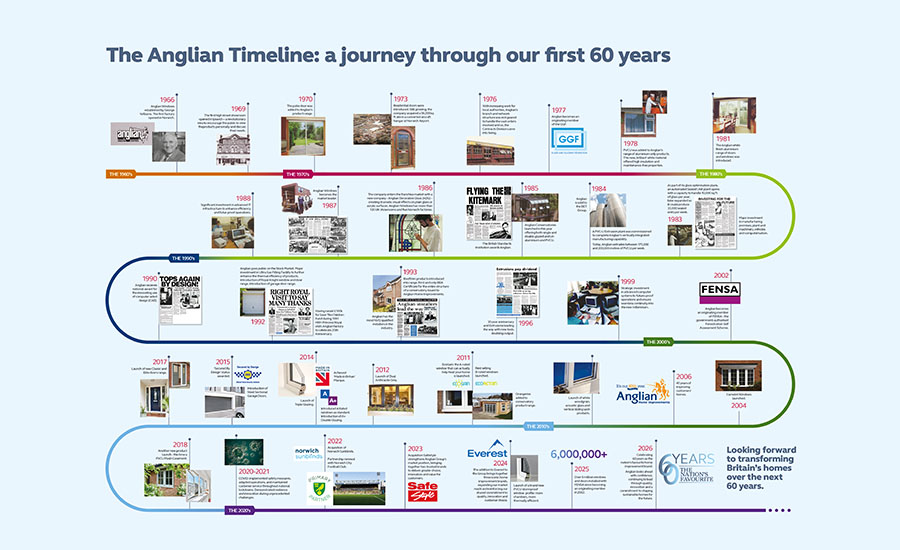 A British brand built over 60 years